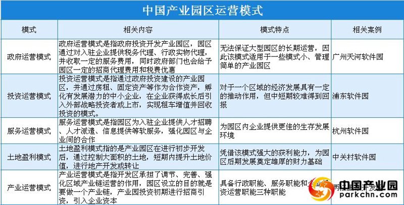 温州园区扶持政策解读：如何抓住发展机遇