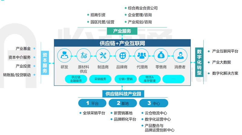 温州园区扶持政策解读：你是否了解最新优惠？