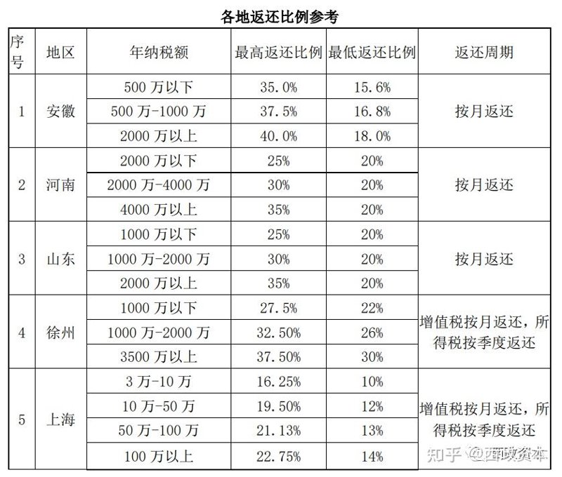 税收返还政策解读:案例与解析
