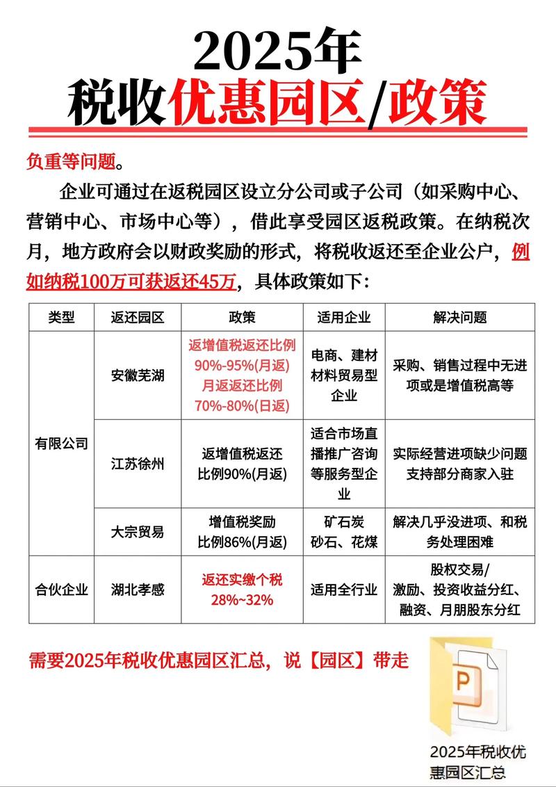 企业注册优惠：抓住政策红利，实现高效启动