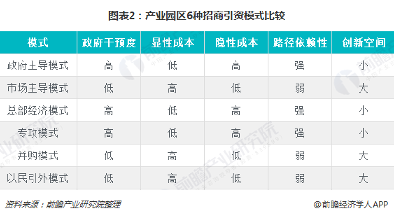 温州园区招商引资:探索成功之道