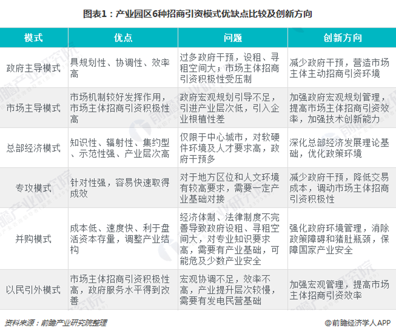 园区招商代理：助力企业快速入驻